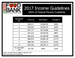 2017 Federal Poverty Level Chart Texas