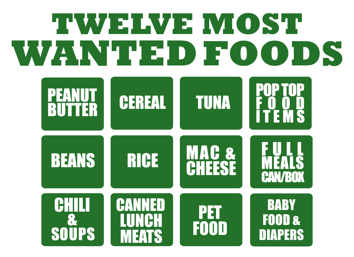 https://safoodbank.org/wp-content/uploads/2020/01/12-Most-Wanted-Foods.png
